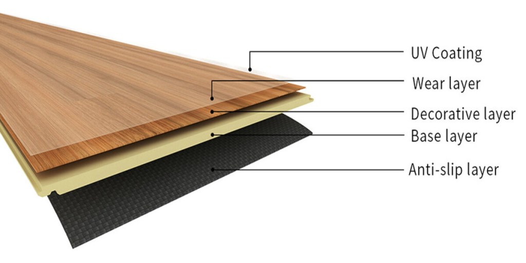 Structure diagram of SPC flooring showing core layers and composition.