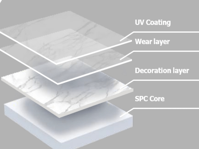 What is SPC Wall&nbsp;Panel