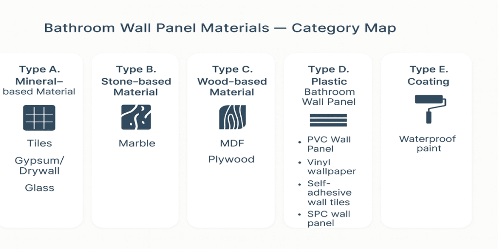 Best Materials for Bathroom Wall Panels: A Complete&nbsp;Guide