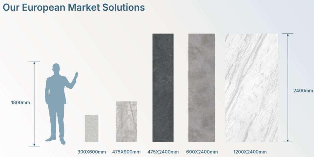 SPC wall panels available in multiple sizes including 300×600mm, 475×900mm, 475×2440mm, 600×2440mm, 900×2600mm, with customizable dimensions.